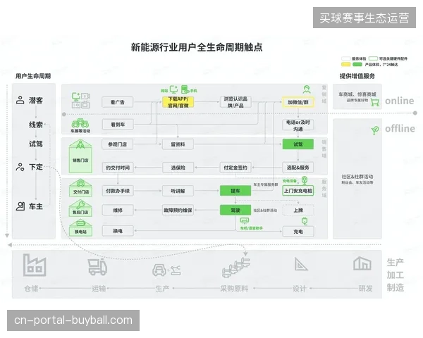 从单一设备采购转向全生命周期能源管控，赛事运营服务逻辑正在演变